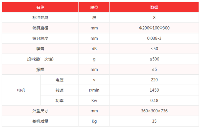 超聲波試驗篩機技術(shù)參數(shù)：篩具直徑：200，100，300mm噪音小于等于50dB