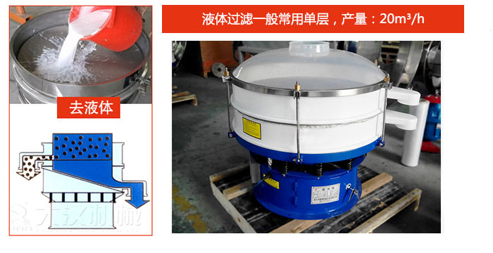 漿液過濾：液體過濾一般常用單層，產(chǎn)量：20m3/h