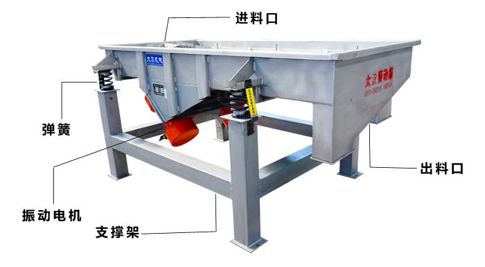 1540直線振動篩結(jié)構