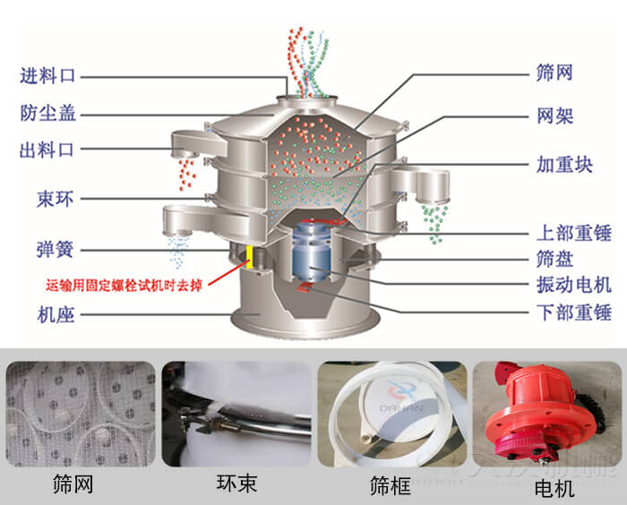 塑料振動篩結構由：防塵蓋，束環(huán)，彈簧，機座，篩網(wǎng)，網(wǎng)架等部件。