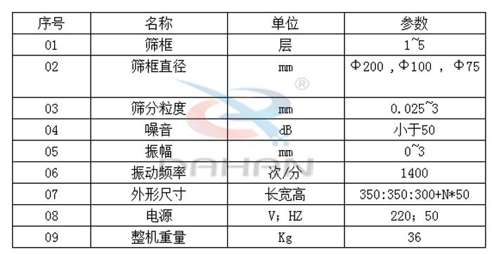 試驗篩技術參數(shù)：篩框直徑：200，100，75mm篩框：1-5層振動頻率：1400次/分